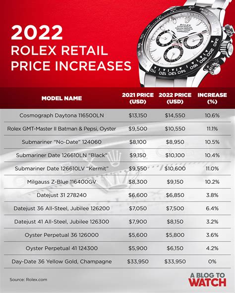 rolex msrp price list|rolex watch pricing guide.